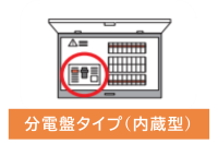 分電盤タイプ（内蔵型）