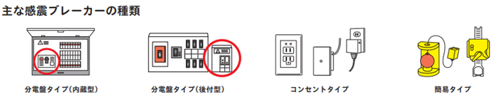 主なブレーカーの種類
